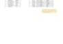 excel expert specialist master to design,format